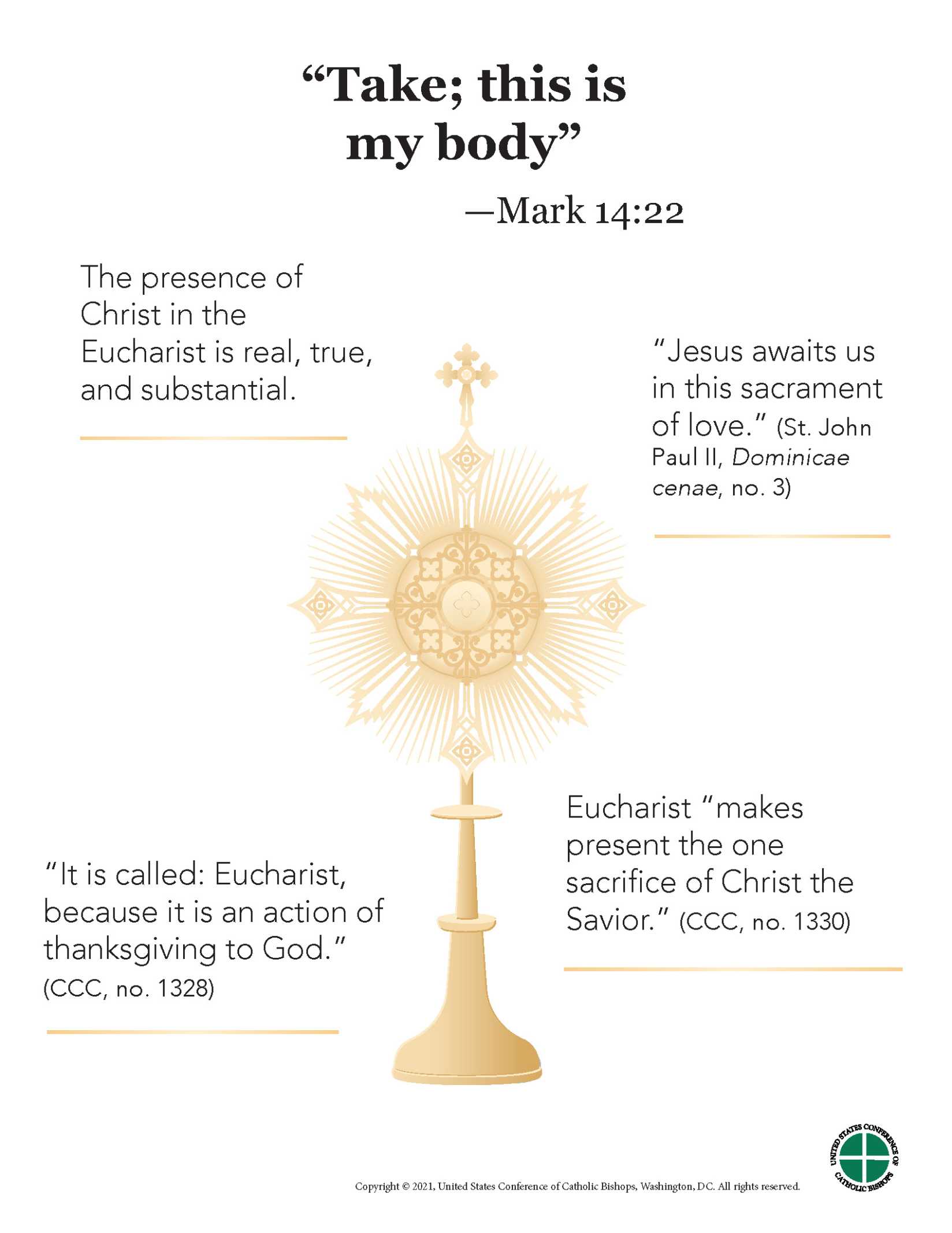 An infographic of a monstrance 